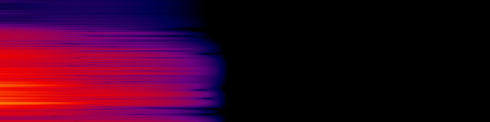 spektrogram