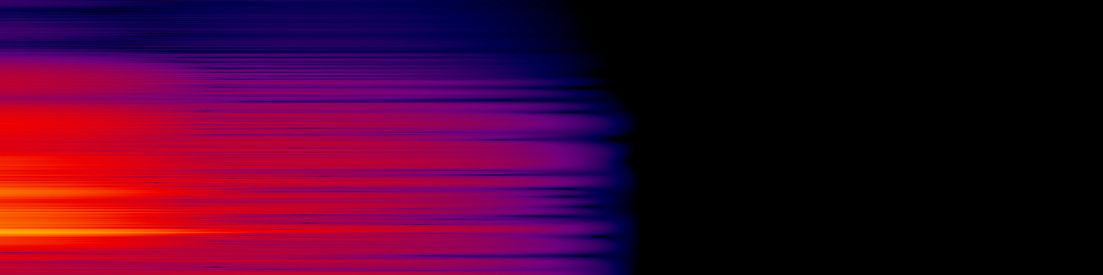 spektrogram