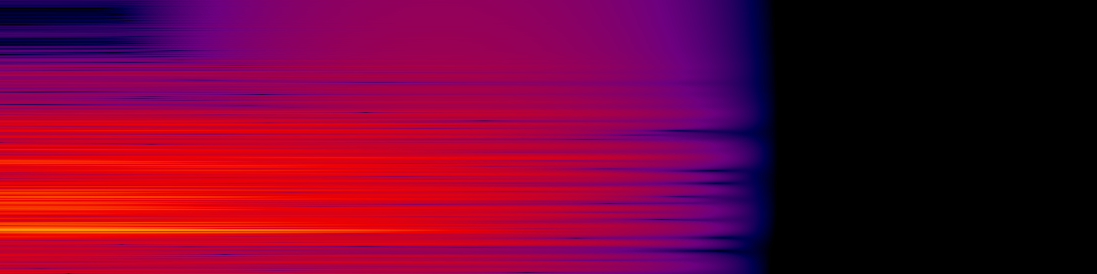 spektrogram