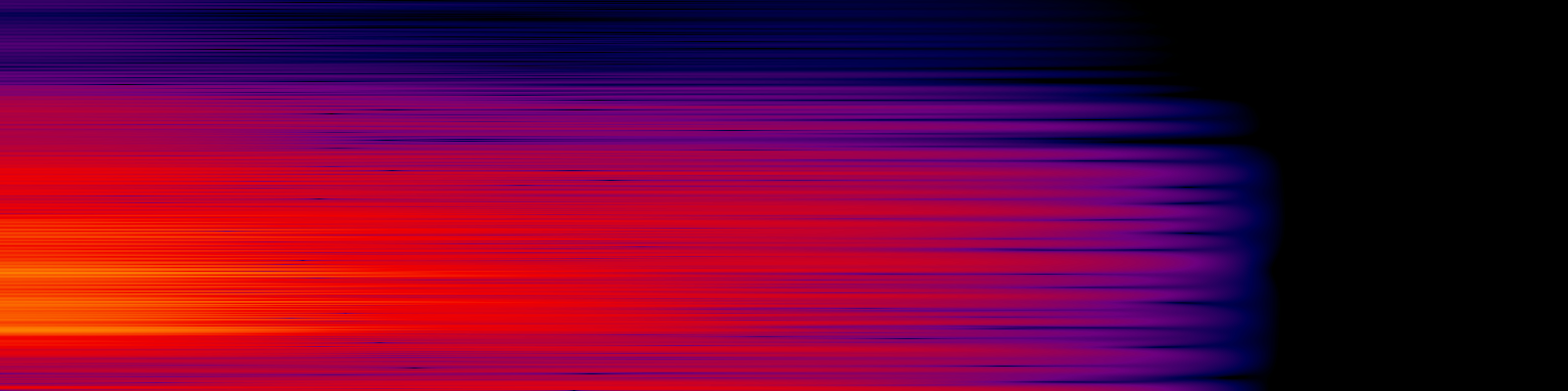 spektrogram