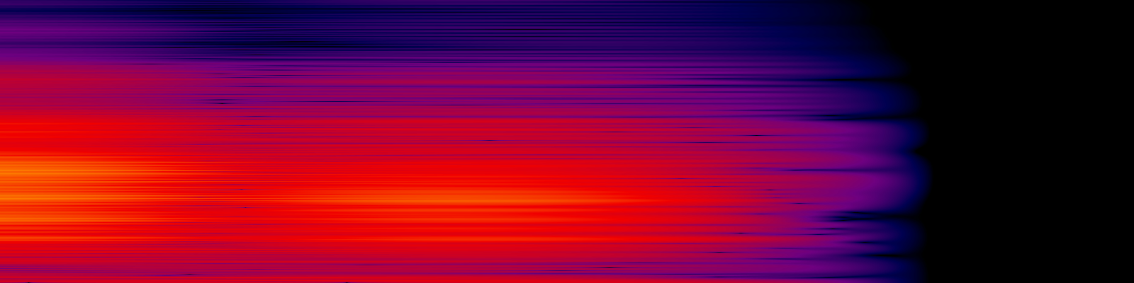 spektrogram