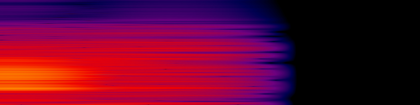 spektrogram