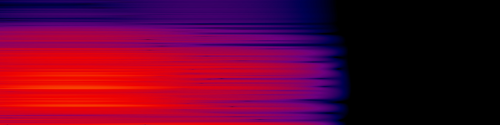 spektrogram