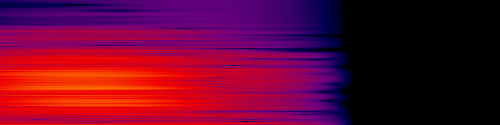 spektrogram