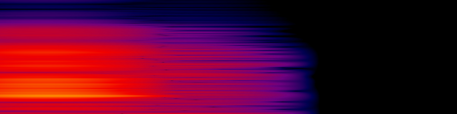 spektrogram