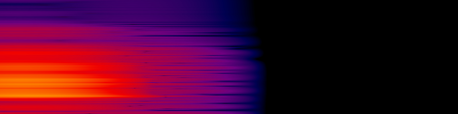 spektrogram