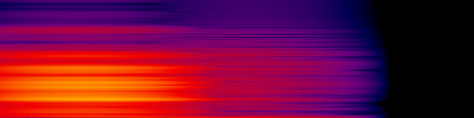 spektrogram