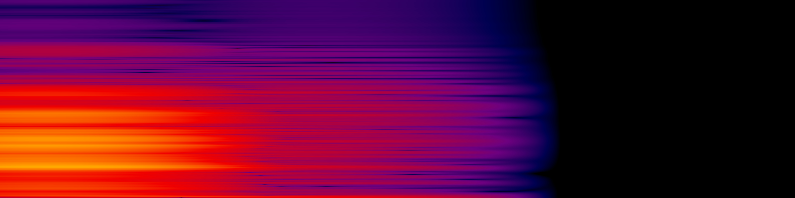 spektrogram