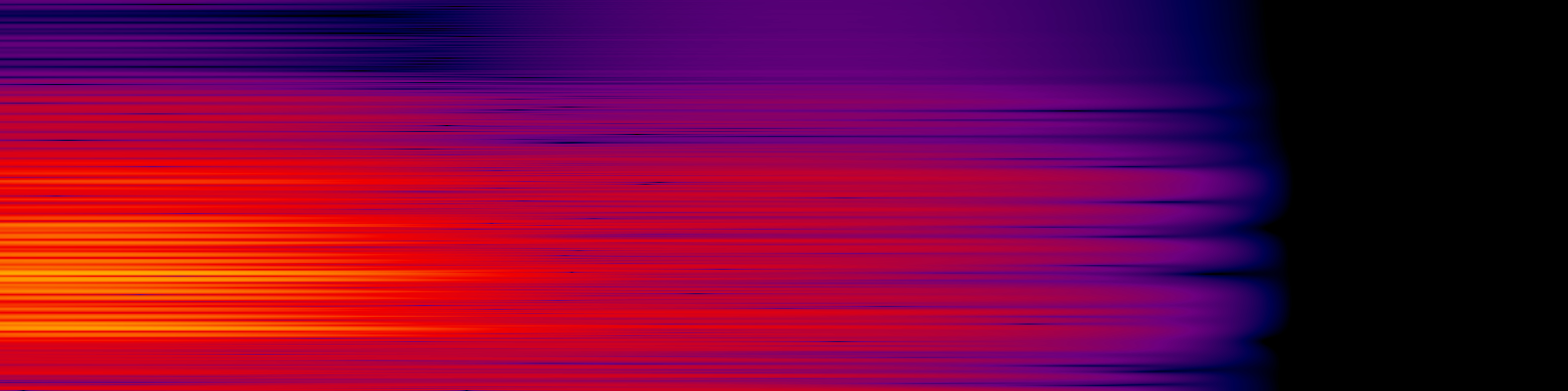 spektrogram
