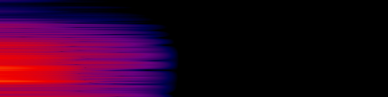 spektrogram