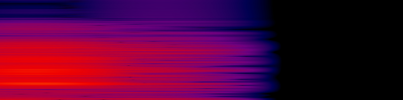 spektrogram