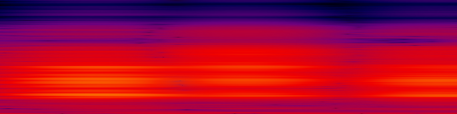 spektrogram