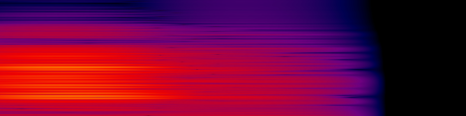 spektrogram