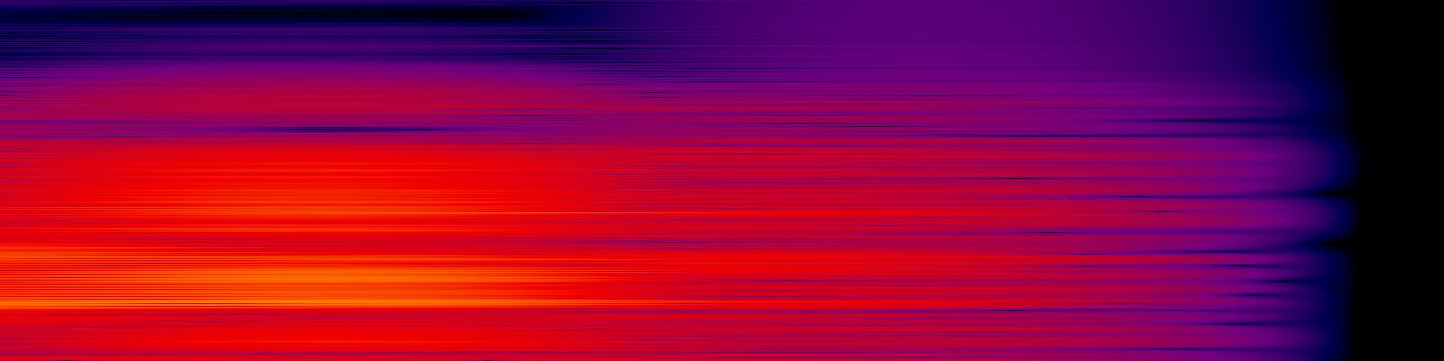 spektrogram