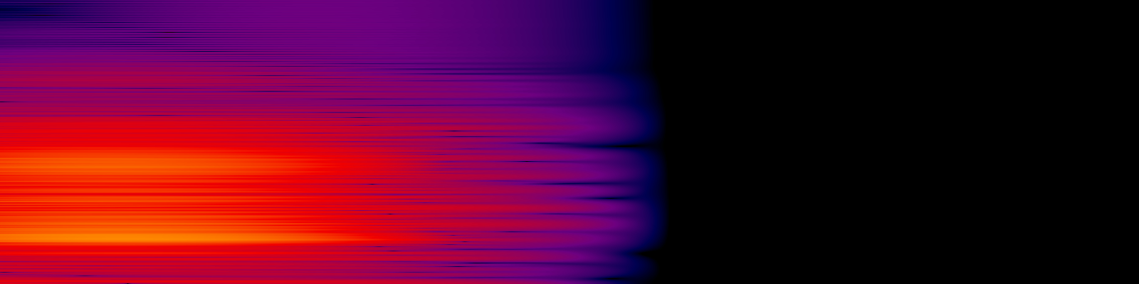 spektrogram