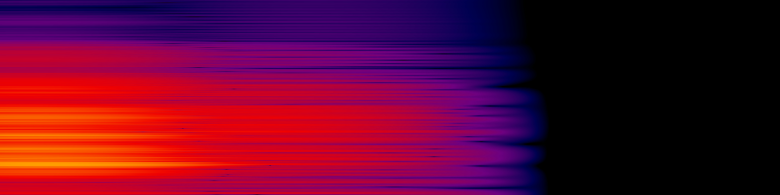 spektrogram