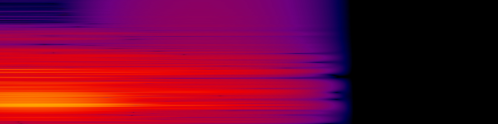 spektrogram