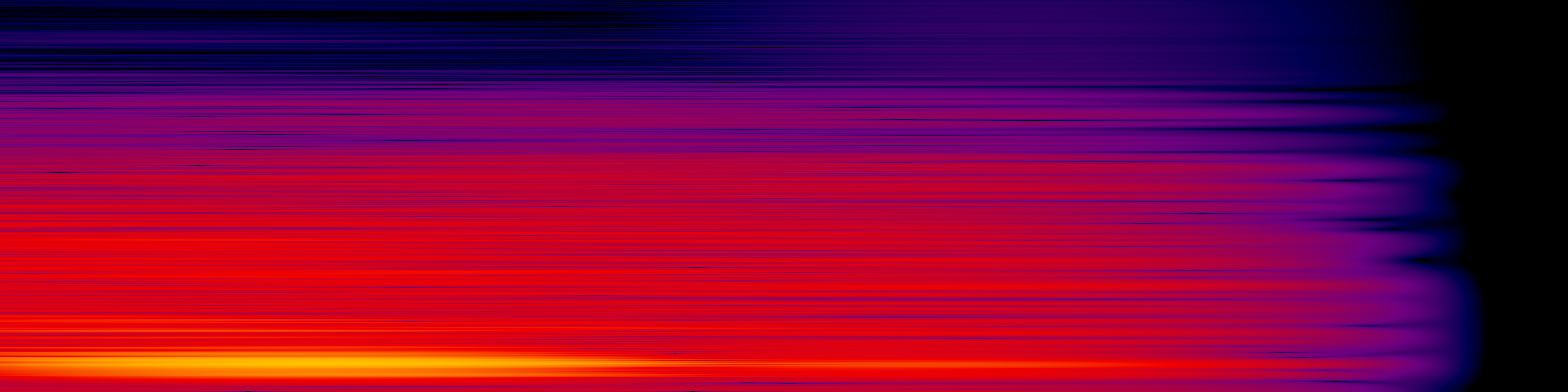 spektrogram
