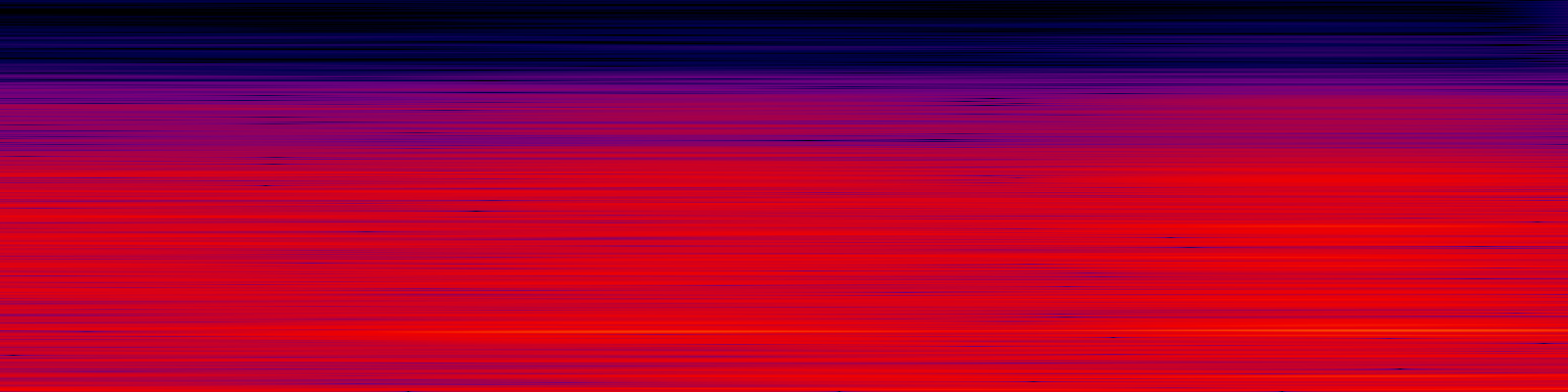 spektrogram
