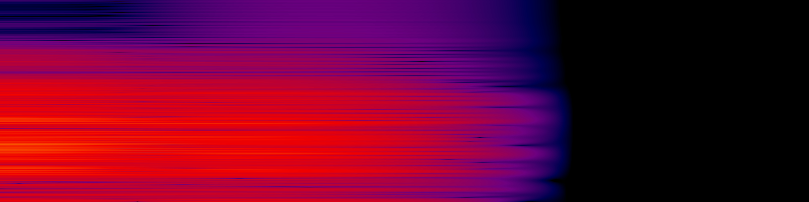spektrogram