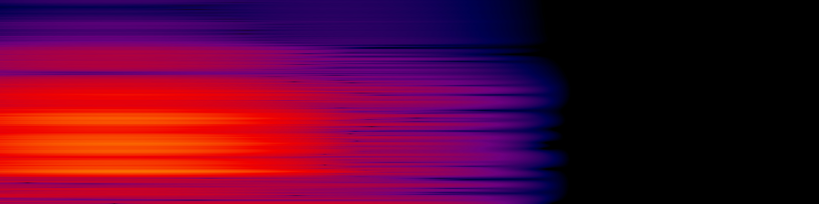 spektrogram