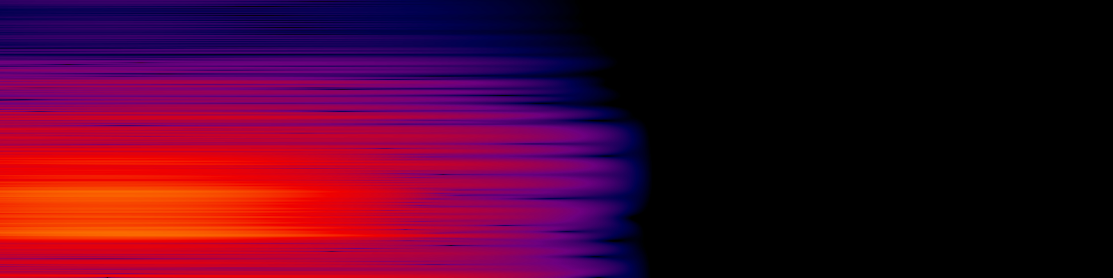 spektrogram