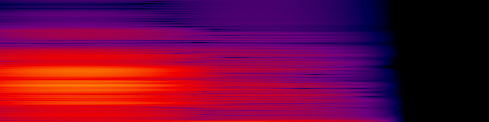 spektrogram