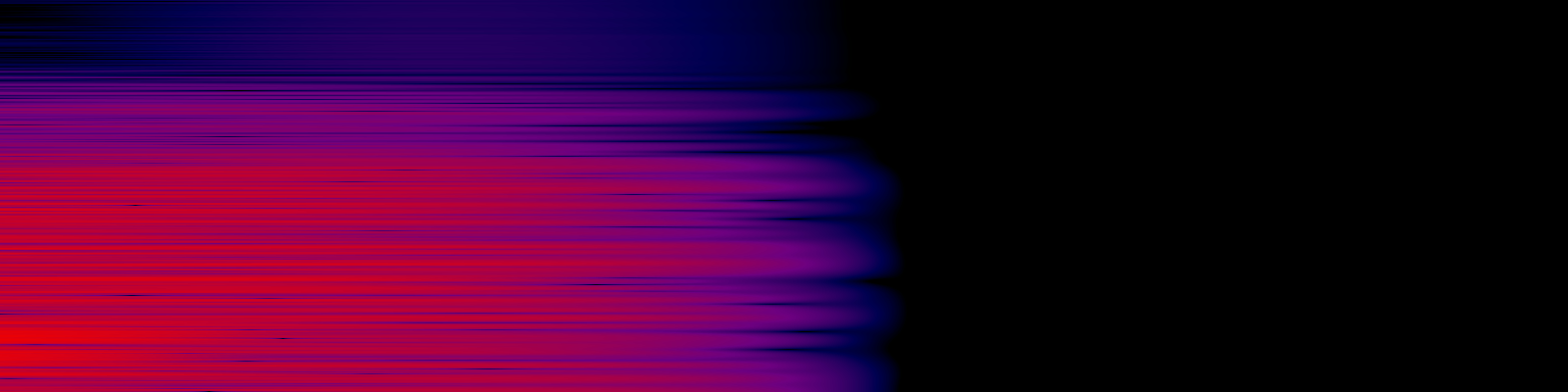 spektrogram
