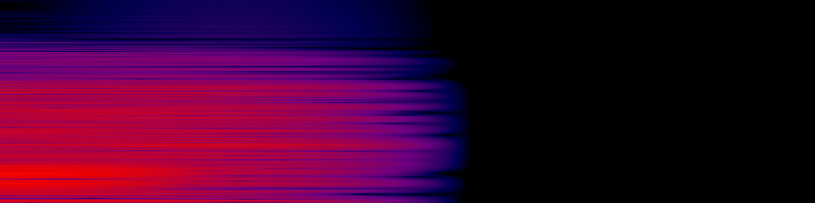 spektrogram