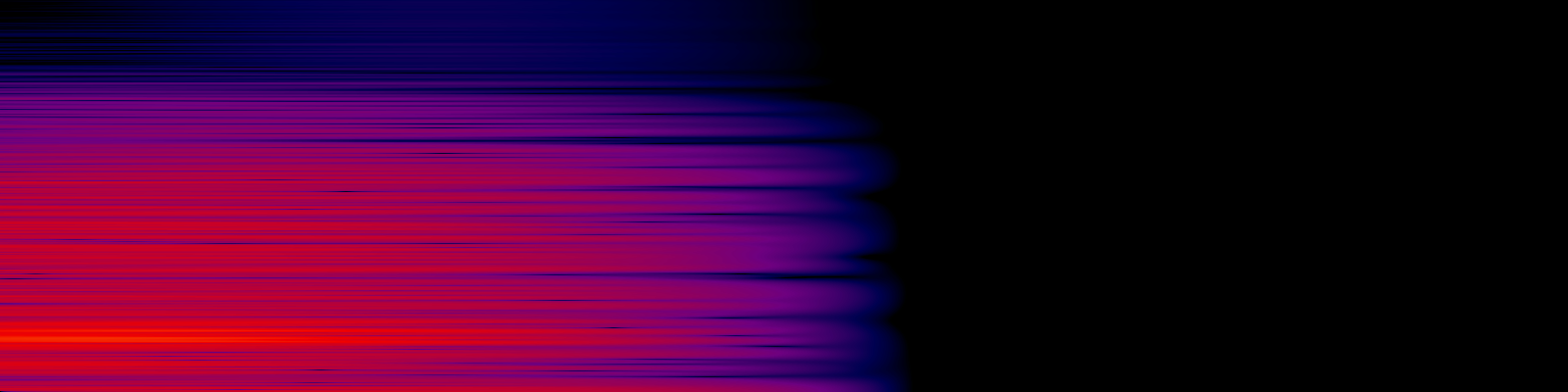 spektrogram