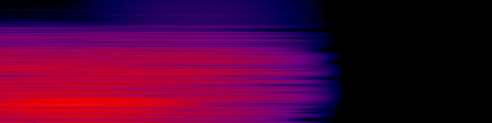 spektrogram