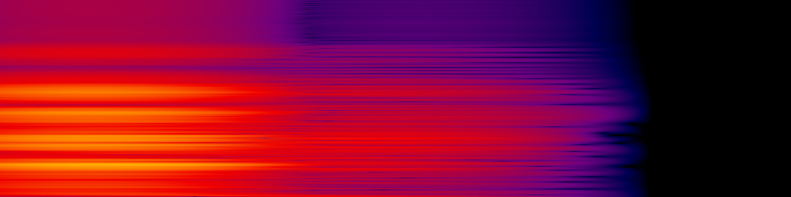 spektrogram