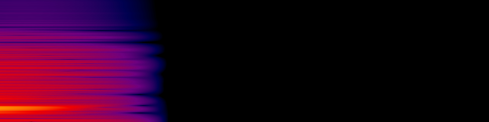 spektrogram