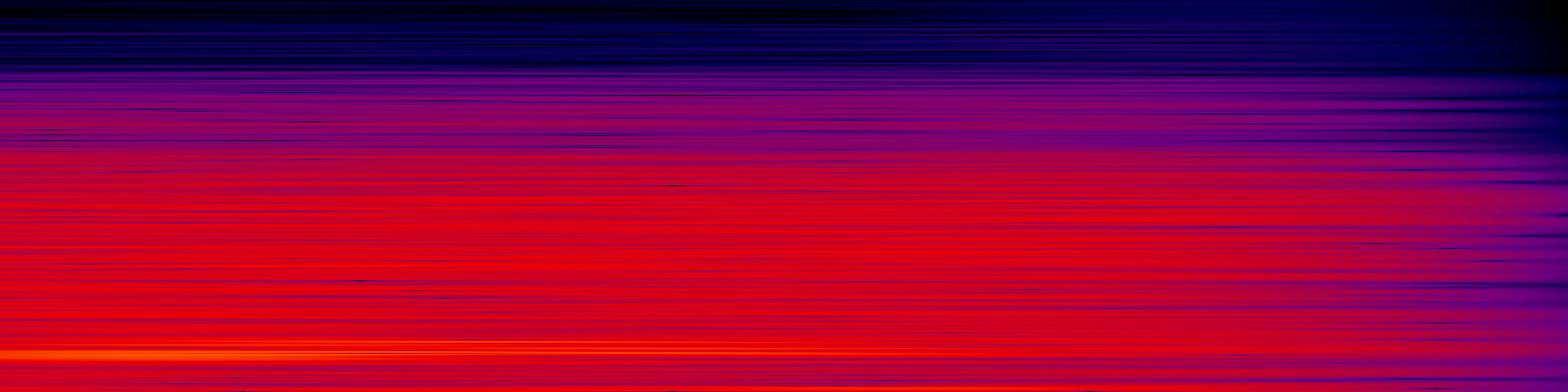 spektrogram