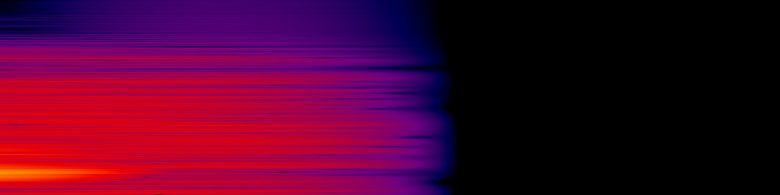 spektrogram