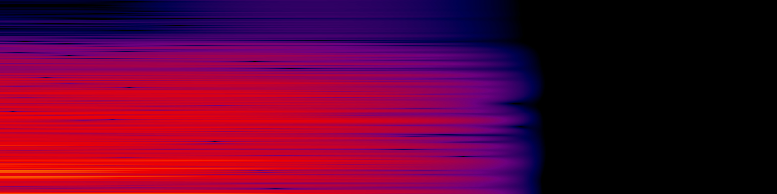 spektrogram