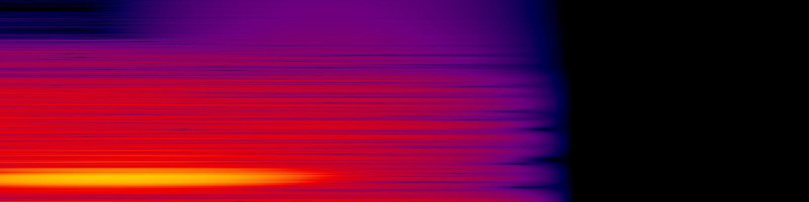 spektrogram