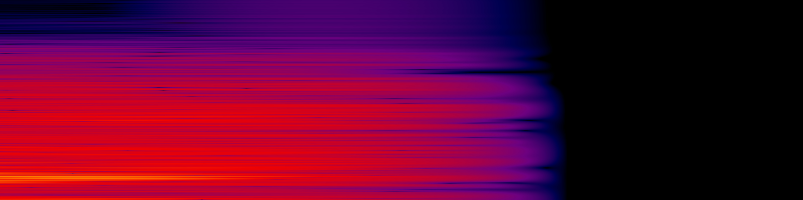 spektrogram