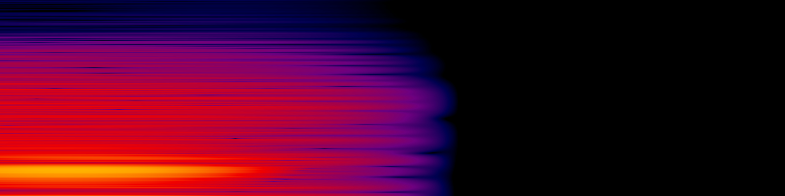 spektrogram