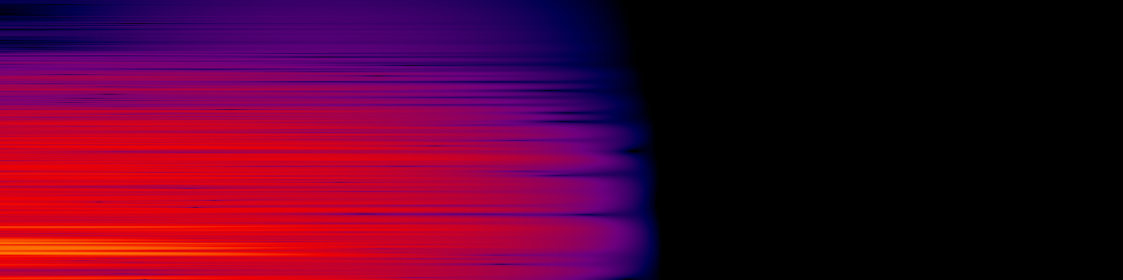 spektrogram