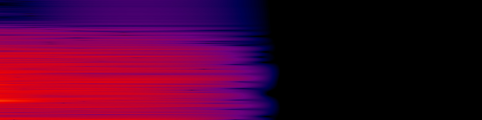 spektrogram