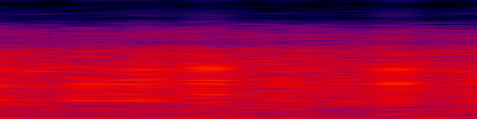 spektrogram