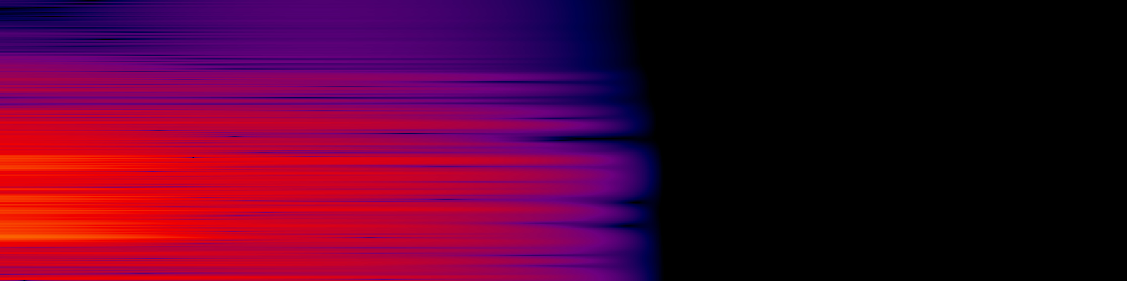 spektrogram