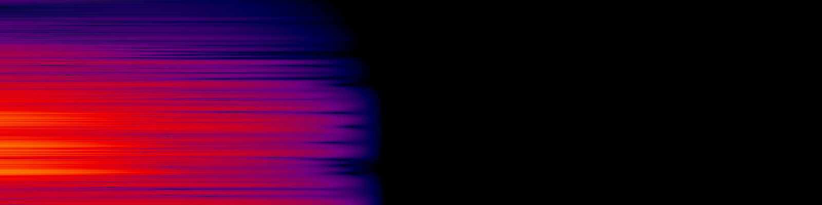 spektrogram