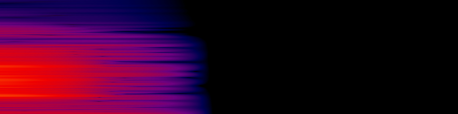 spektrogram