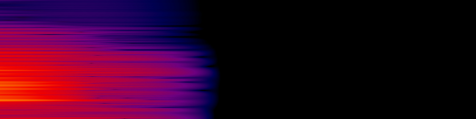 spektrogram