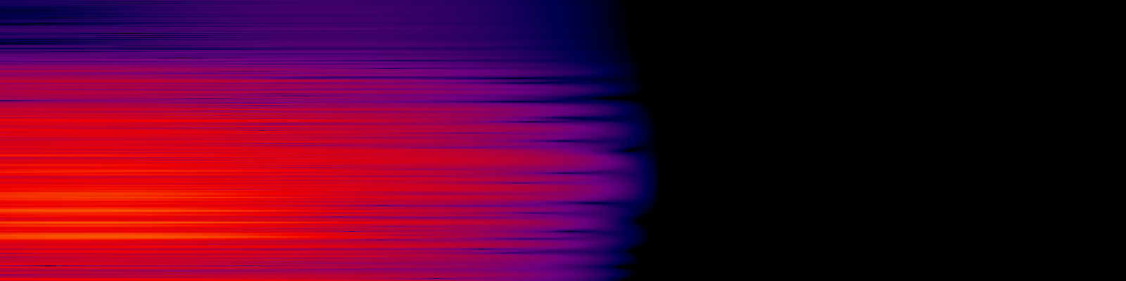 spektrogram