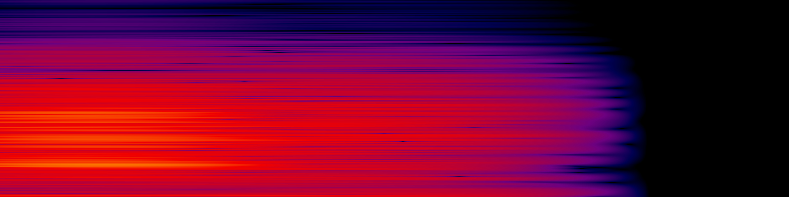 spektrogram