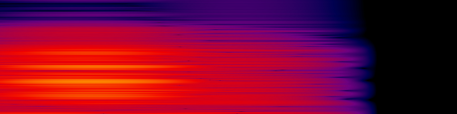 spektrogram
