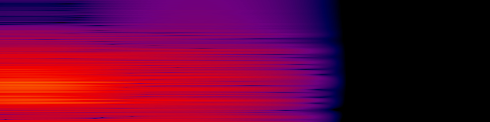 spektrogram